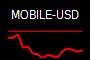 MOBILE-USD
